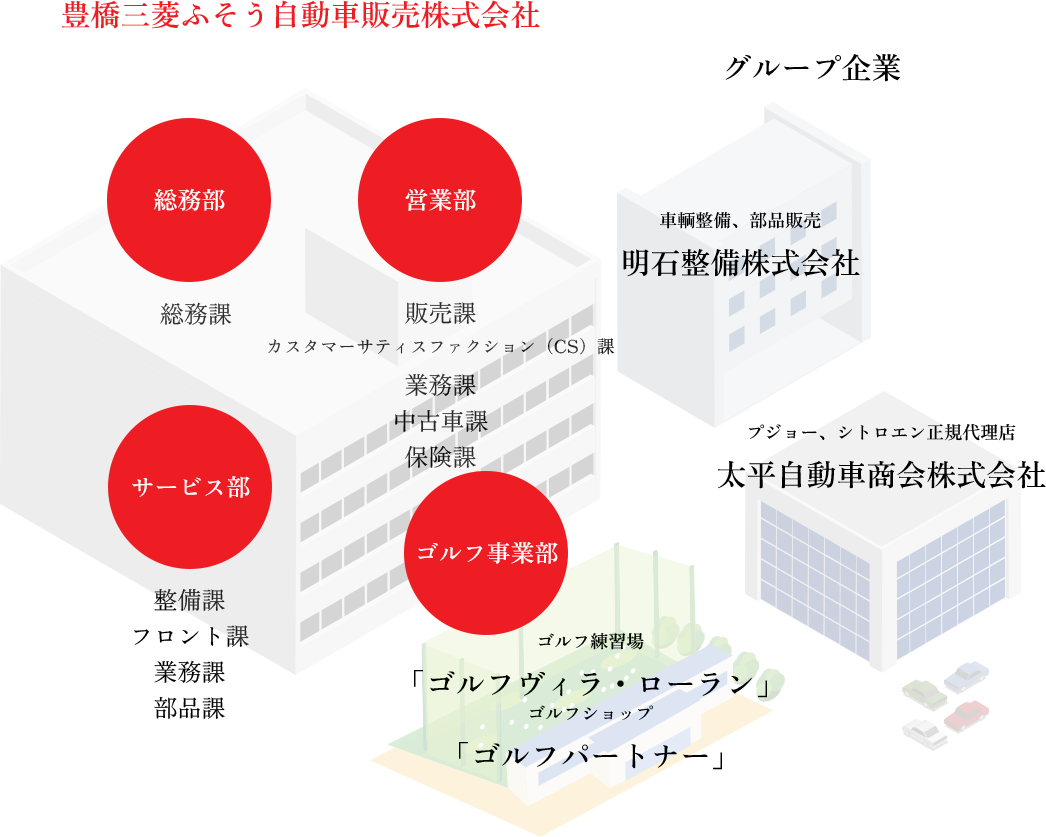 豊橋三菱ふそう自動車販売株式会社