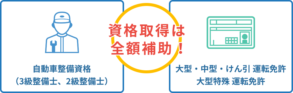 資格取得でキャリアアップ