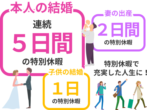 ライフイベント休暇