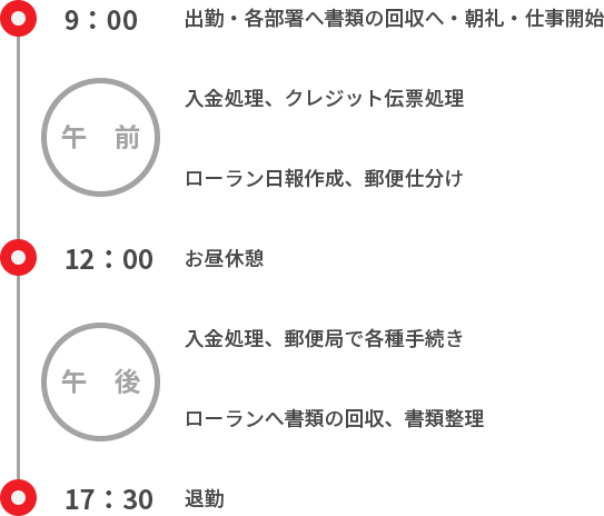 総務課のとある1日