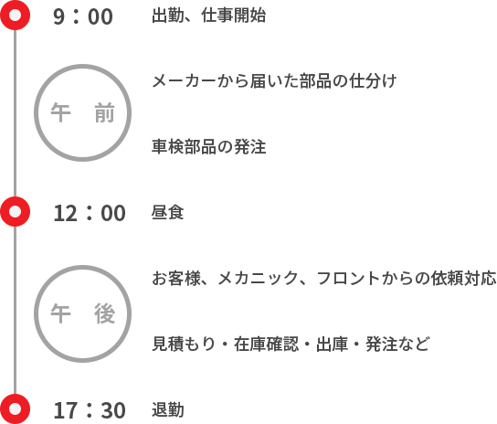 業務課のとある1日