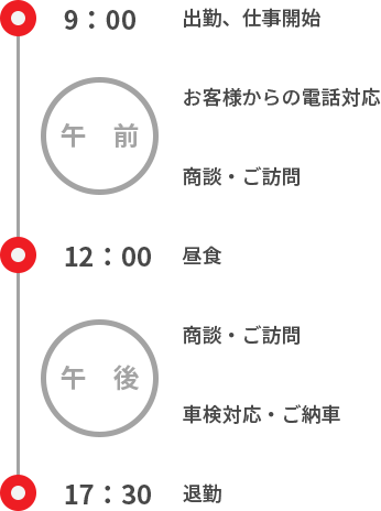 業務課のとある1日