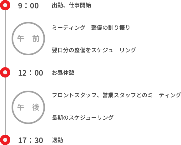 業務課のとある1日