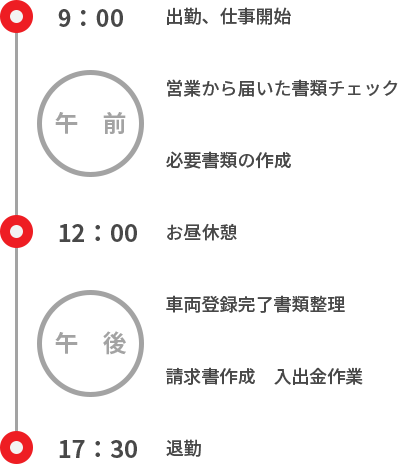 業務課のとある1日