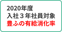 入社3年対象有給消化率